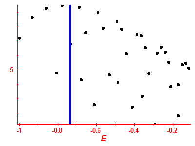 Strength function log